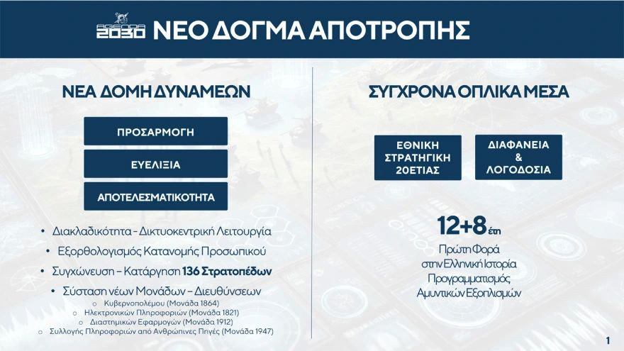 Δένδιας αλλαγές