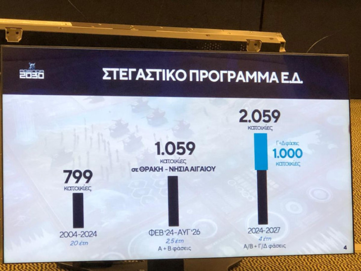 Δένδιας αλλαγές