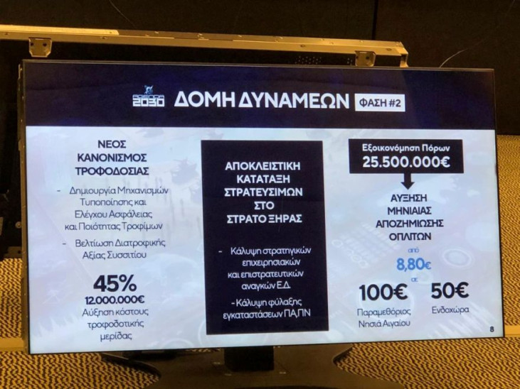 Δένδιας αλλαγές