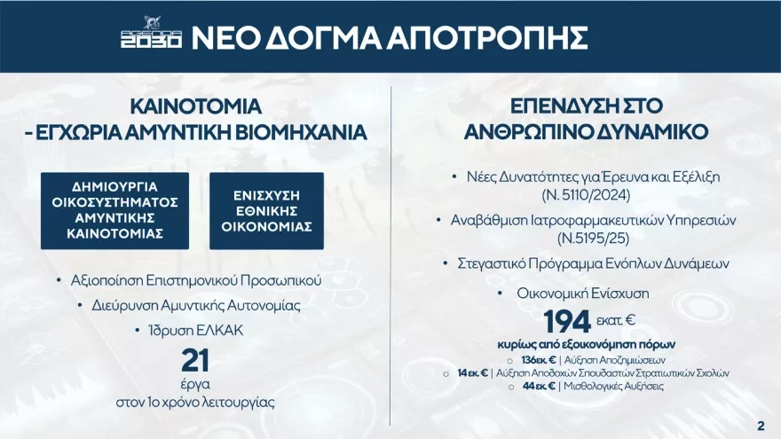 Δένδιας αλλαγές