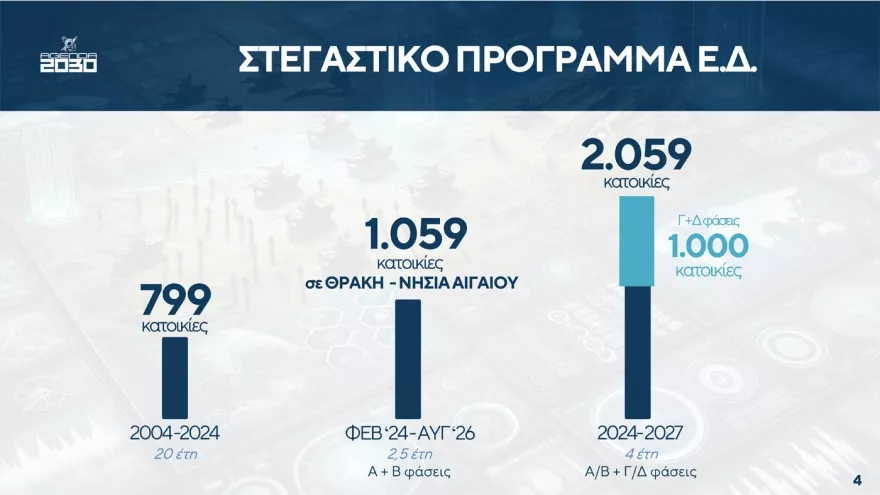 Δένδιας αλλαγές