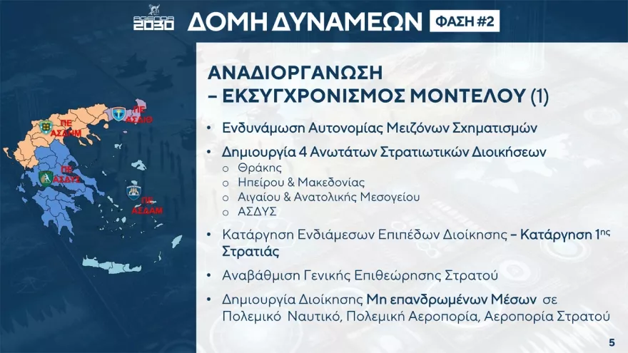 Δένδιας αλλαγές