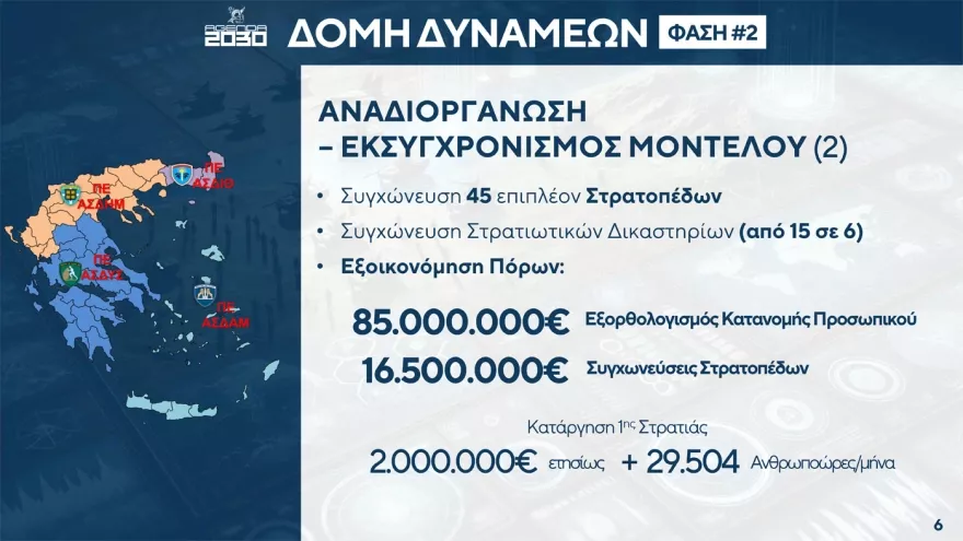 Δένδιας αλλαγές
