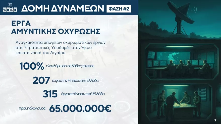 Δένδιας αλλαγές