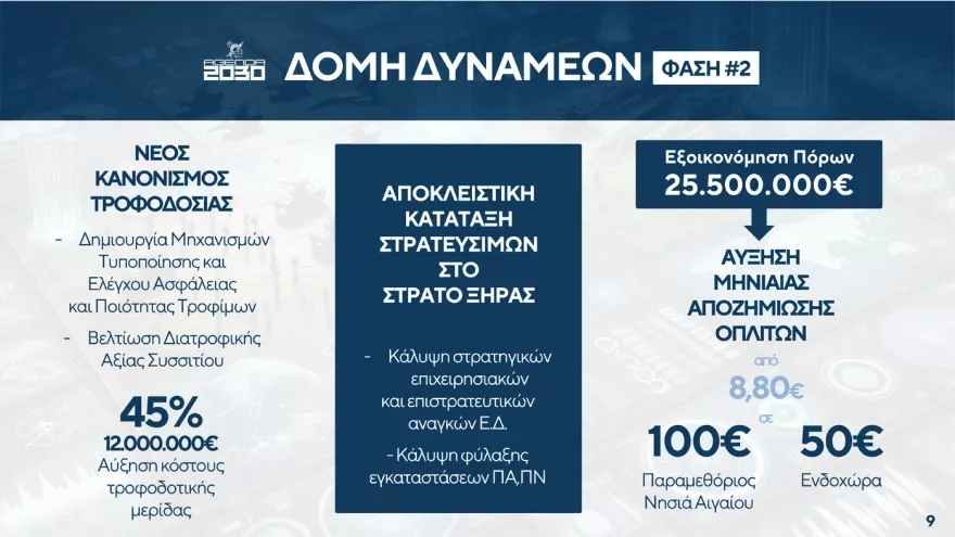 Δένδιας αλλαγές