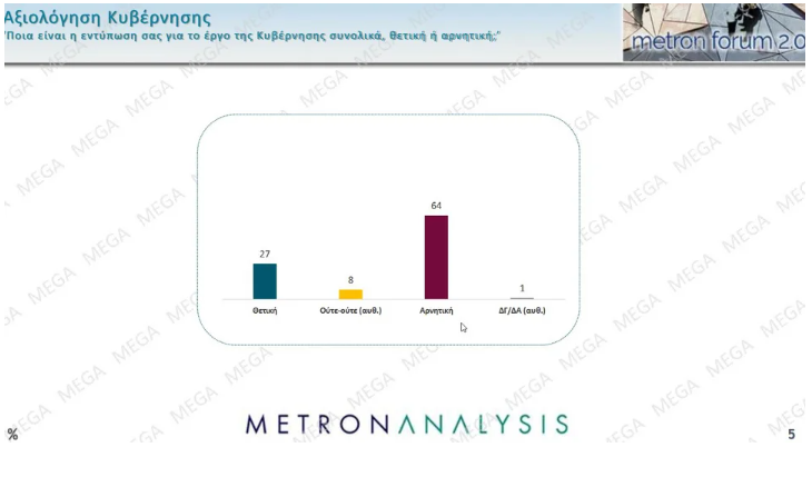 Αξιολόγηση κυβέρνησης