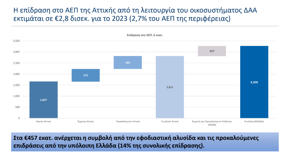 ΙΟΒΕ