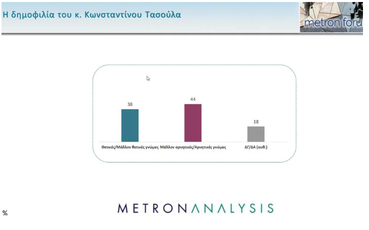 Κώστας Τασούλας