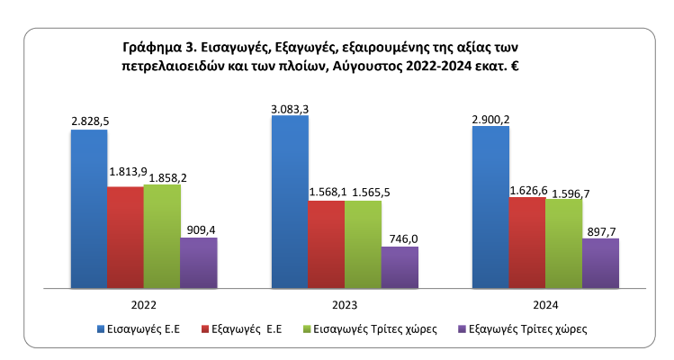 elstat