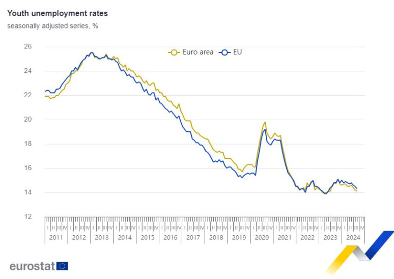 Eurostat