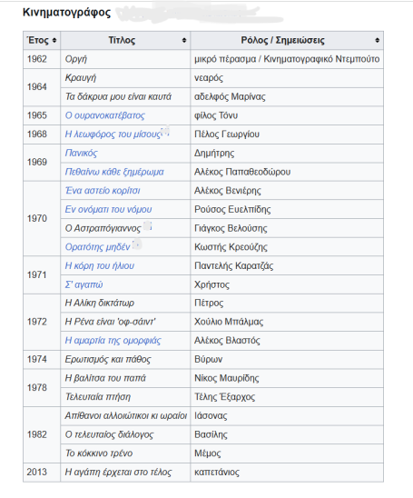 Νίκος Γαλανός 