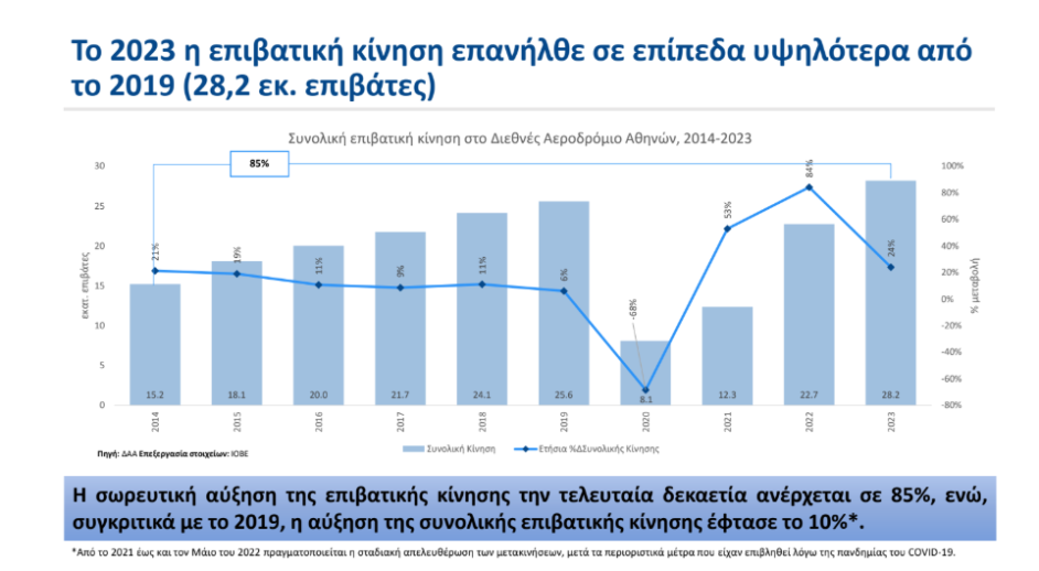 ΙΟΒΕ