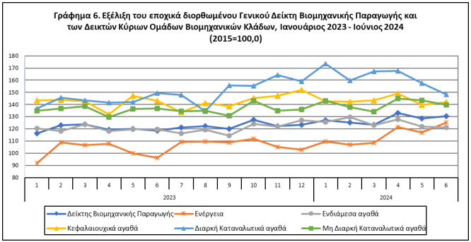 ΕΛΣΤΑΤ