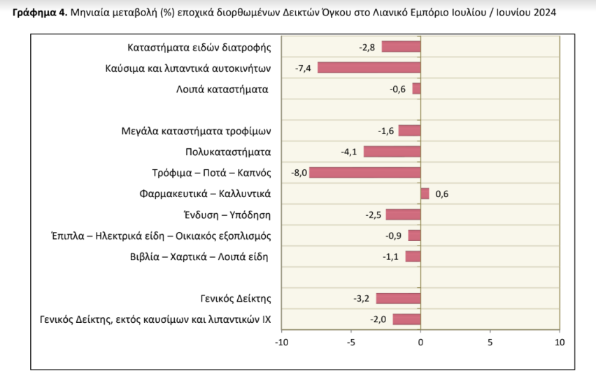 ΕΛΣΤΑΤ