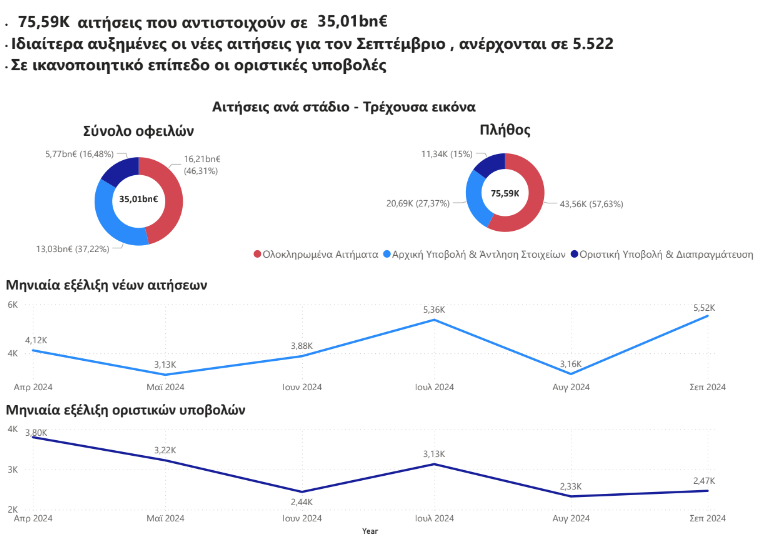 Ρυθμίσεις