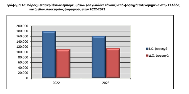 ΕΛΣΤΑΤ