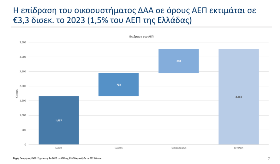 ΙΟΒΕ