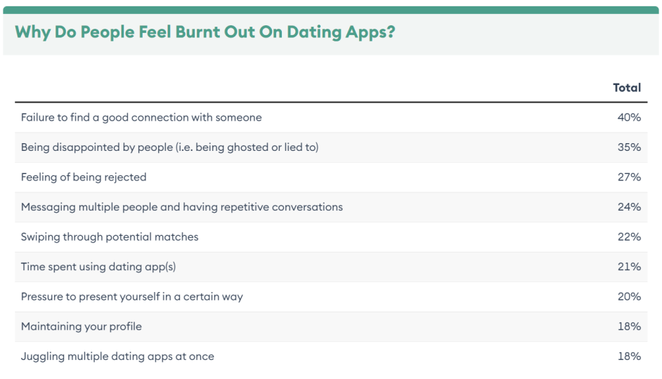 Dating Apps