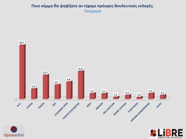 δημοσκόπηση Opinion Poll
