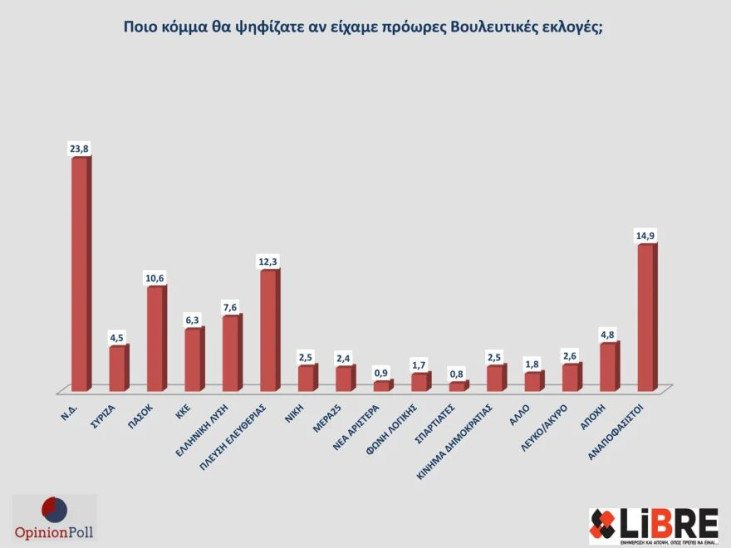 δημοσκόπηση Opinion Poll