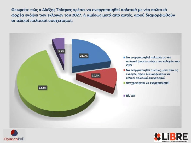 δημοσκόπηση Opinion Poll
