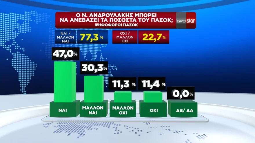 δημοσκόπηση GPO