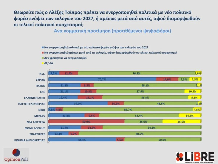 δημοσκόπηση Opinion Poll