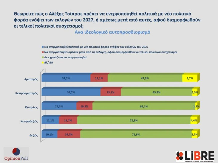 δημοσκόπηση Opinion Poll