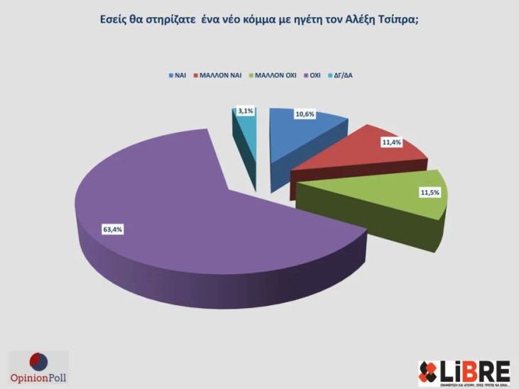 δημοσκόπηση Opinion Poll
