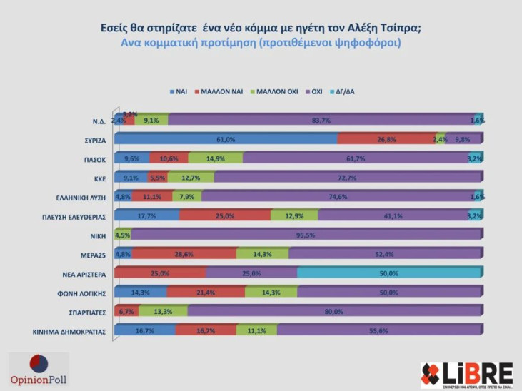 δημοσκόπηση Opinion Poll