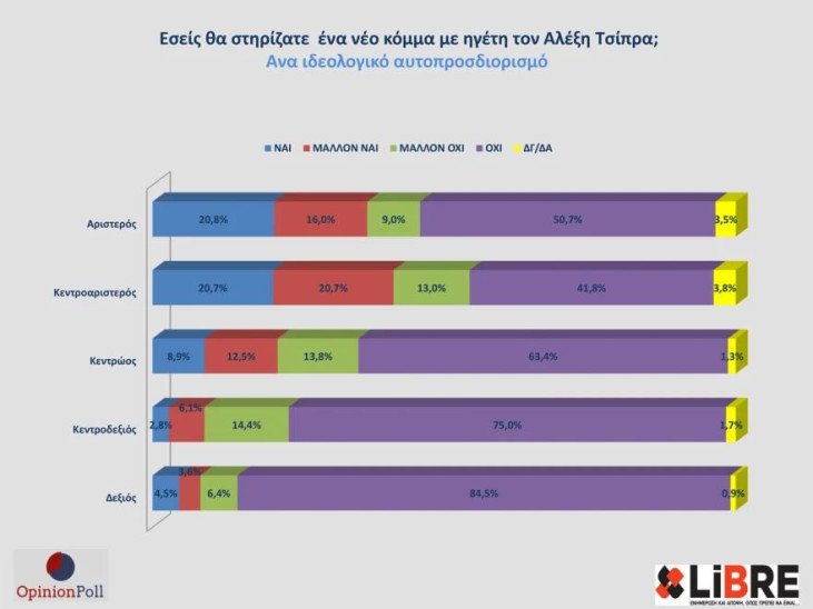 δημοσκόπηση Opinion Poll
