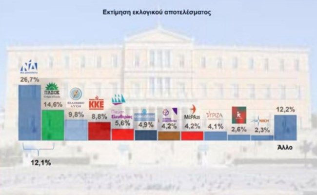 δημοσκόπηση Interview