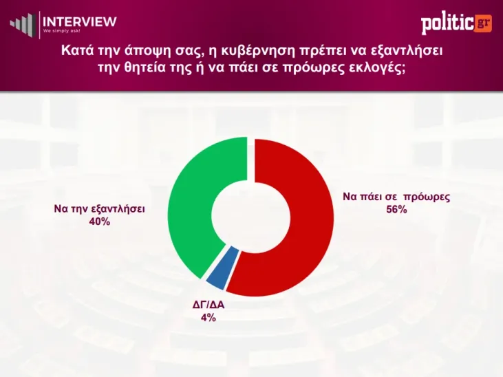 δημοσκόπηση