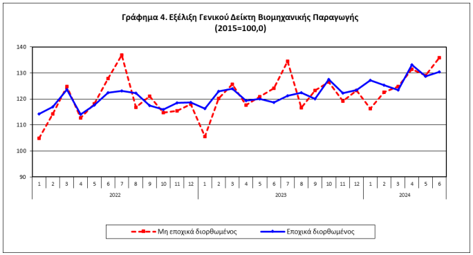 ΕΛΣΤΑΤ