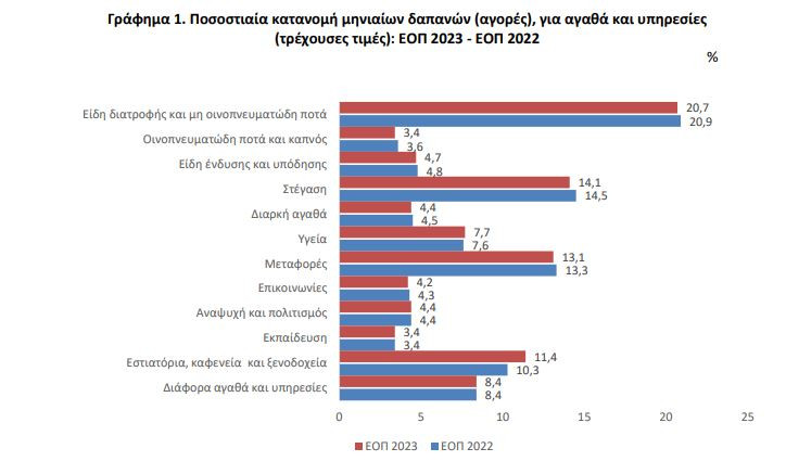 ΕΛΣΤΑΤ