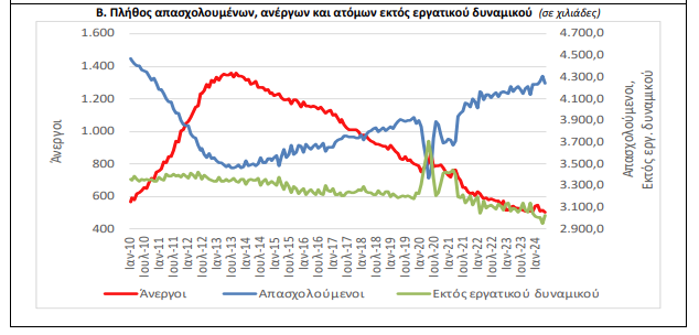 ελστατ