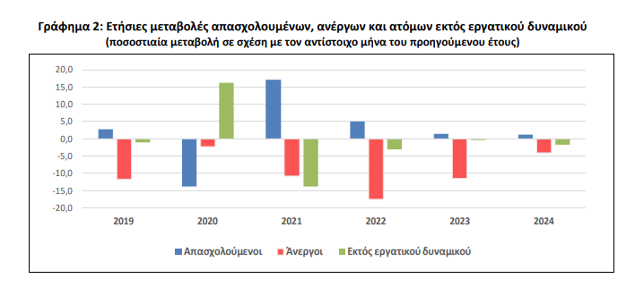 ελστατ