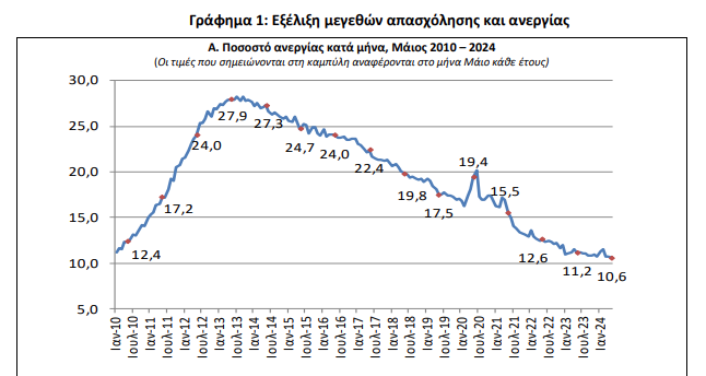 ελστατ