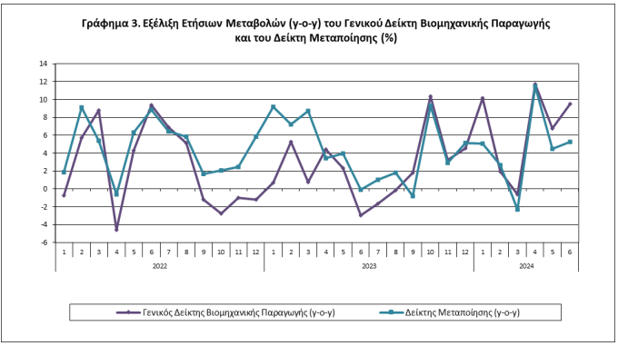 ELSTAT