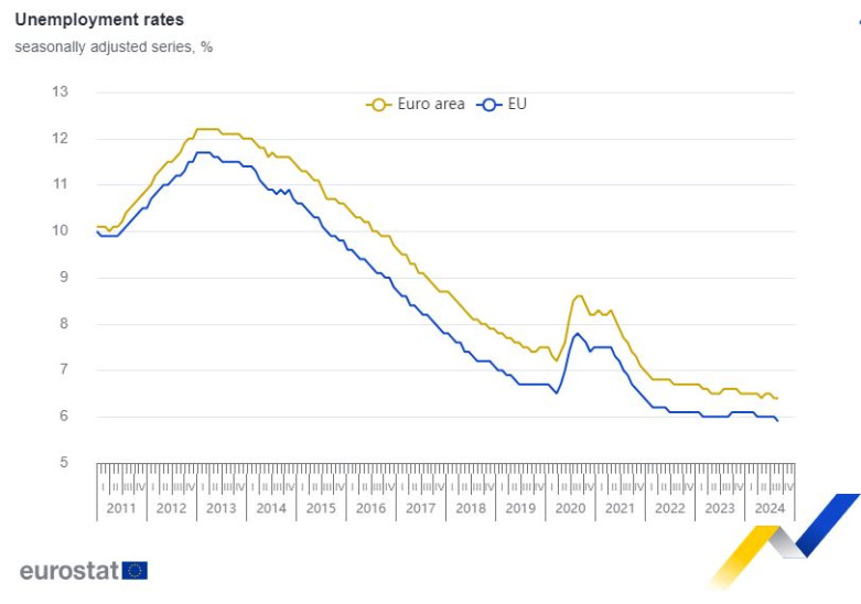 Eurostat