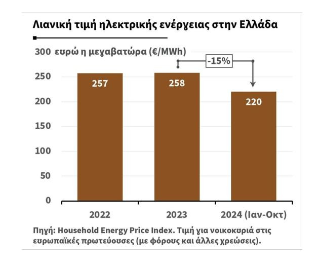 ηλεκτρικό ρεύμα