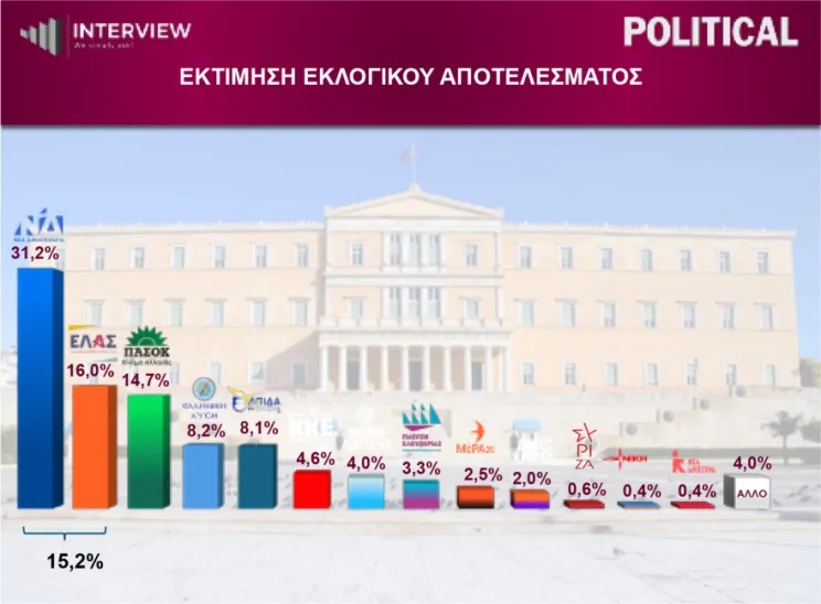 δημοσκόπηση