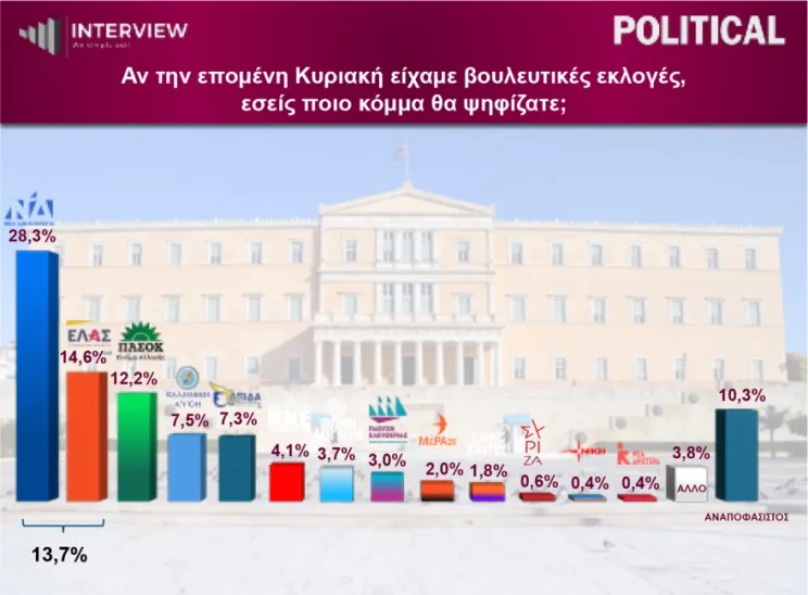 δημοσκόπηση
