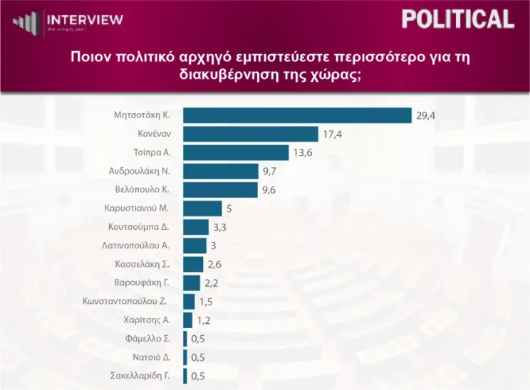 δημοσκόπηση