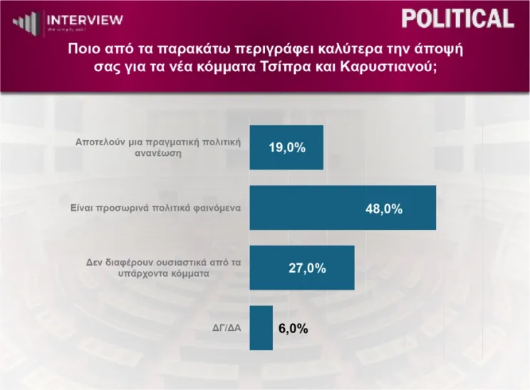 δημοσκόπηση