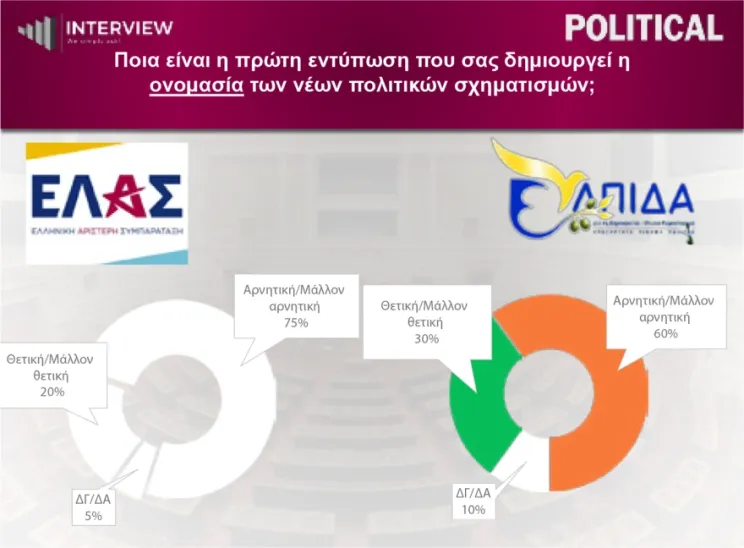 δημοσκόπηση