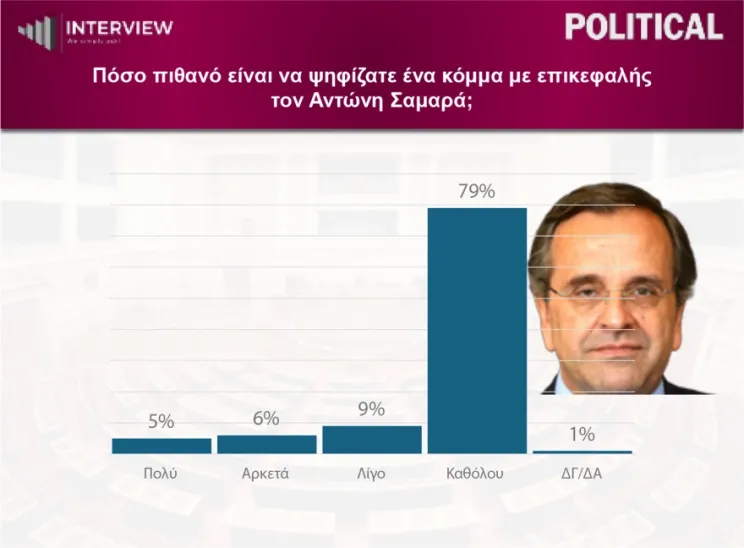 δημοσκόπηση