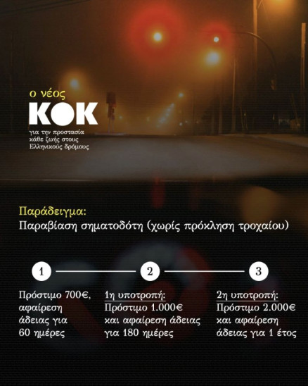 ΚΟΚ