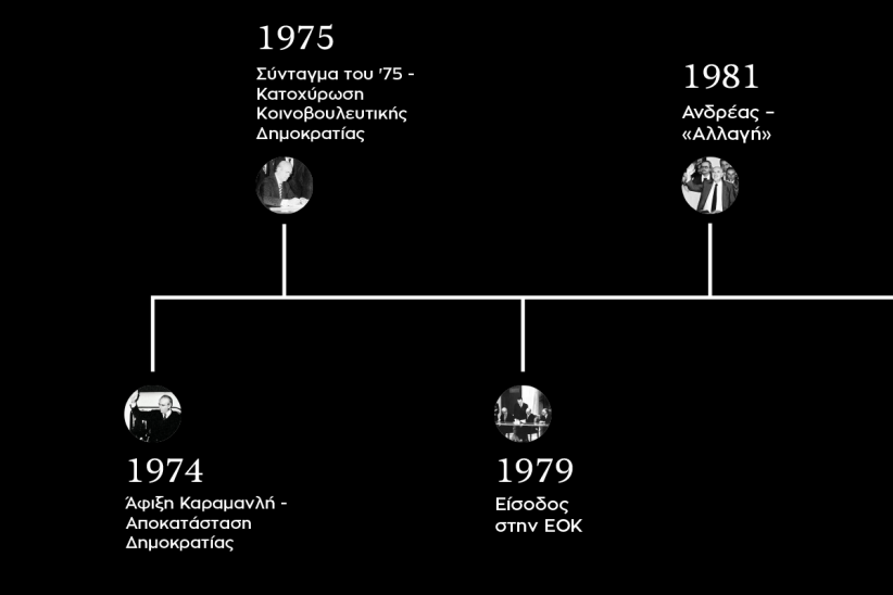 Μεταπολίτευση