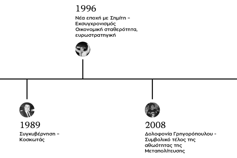 Μεταπολίτευση